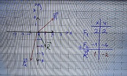 Bileşenlere ayırma liste yöntemi