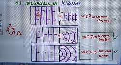 Su dalgalarında kırınım