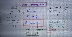 itme momentum 1