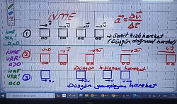 ivme kavramı