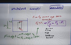 Kaldırma kuvveti