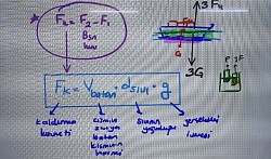 Kaldırma kuv.