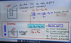 Kald.kuvveti Yüzme şartı