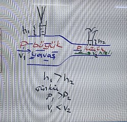 bernoulli sorusu