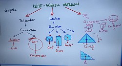 Kütle merkezi