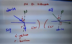 su d.kırılma