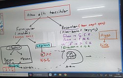 Atom altı
