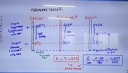 Termometreler