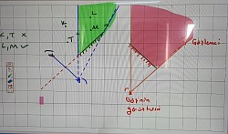 Görüş alanı