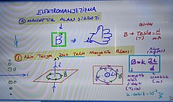 Akım teli(düz)man.alan
