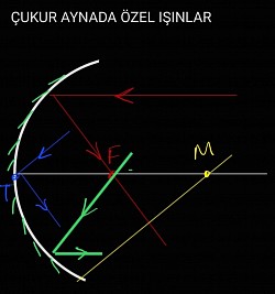 Çukur aynada özel ışınlar