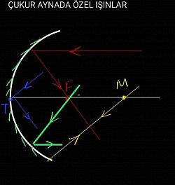 Çukur aynada özel ışınlar