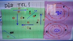 düz tel özet örnekler