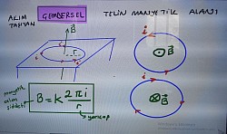 Çembersel telin manyetik alanı