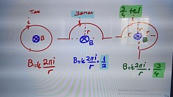 Çember tel parçalı durumlar