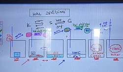 Hal değişimi ve sıcaklık