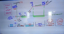 Suyun hal değişimi grafiği