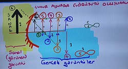 Çukur aynada görüntü oluşumu