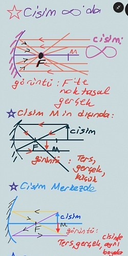Çukur aynada görüntü oluşumu(çizimle)1