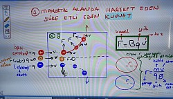 Manyetik alanda hareket eden yüke etki eden kuvvet