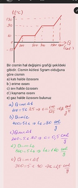 ısı sıcaklık grafik sorusu