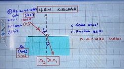 Işığın kırılması 1