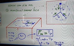 yatayda ip gerilmesi