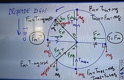 düşeyde ip gerilmeleri